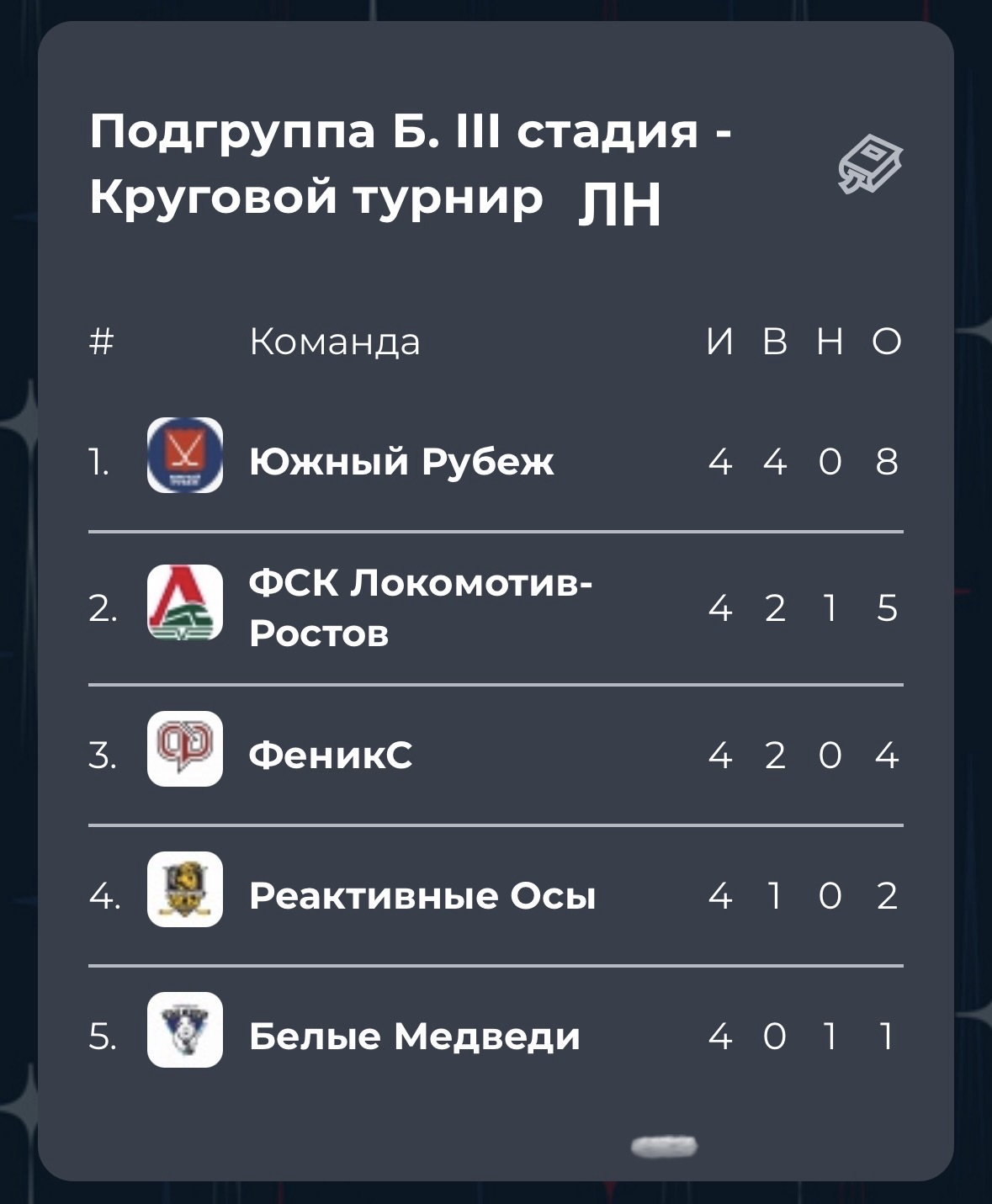 Сезон 2025/26 НХЛ завершён.