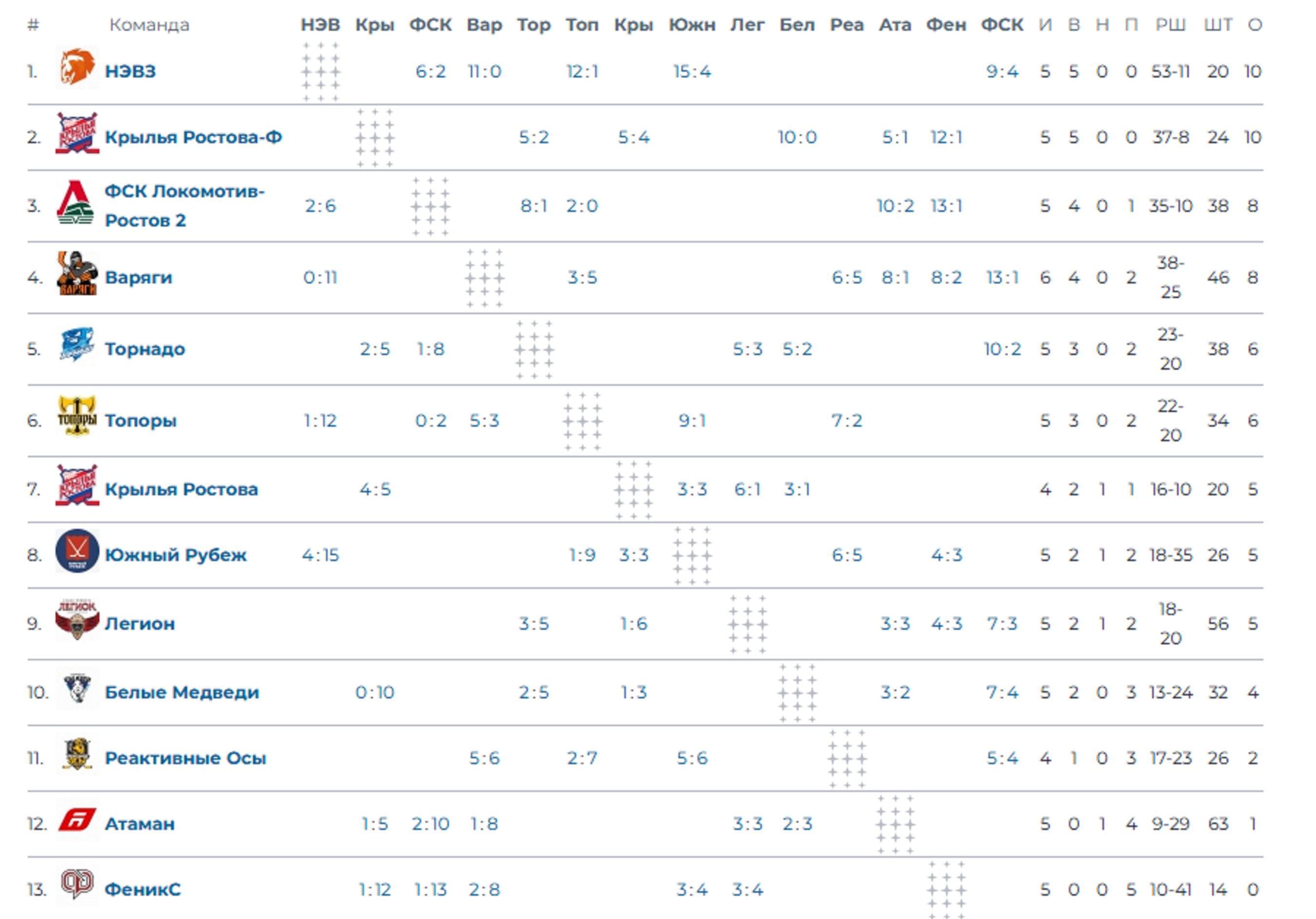 Наши парни дерутся на два фронта! 🏒
